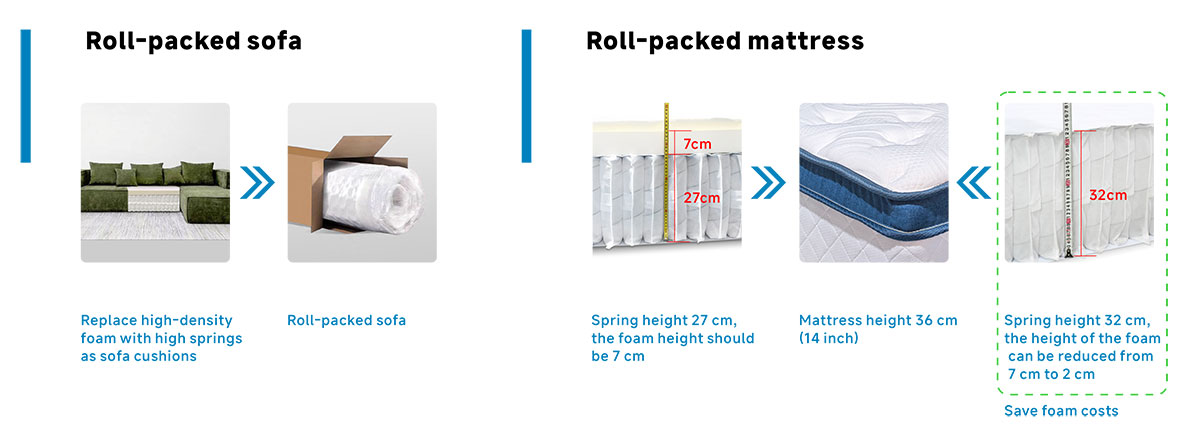 pocketed spring mattresses Taschenfederkernmatratzen